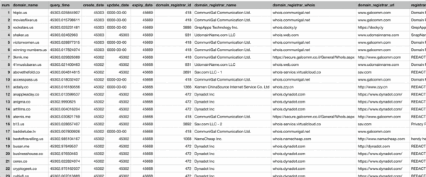 Daily registered domains with leads information - Image 2