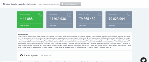 Daily registered domains with leads information