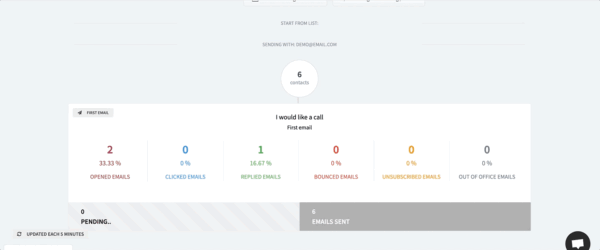 Sales sequence (cadence) newsletter campaigns with unlimited emails to send-1